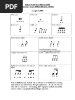 Rhythm Syllables