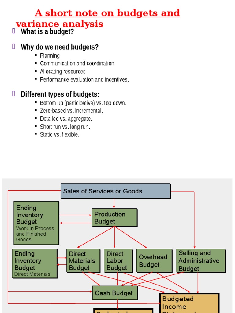 A Short Note On Budgets and Variance Analysis: What Is A Budget? Why Do ...