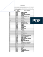Liste des communes éligibles à la DPV