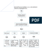 Sentido y Comportamiento Etico