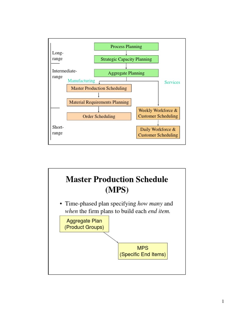 Master Production & MRP Planning Guide | PDF | Enterprise Resource ...
