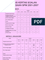 Analisis Kertas Soalan