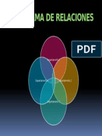 Diagrama de Relaciones