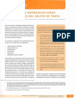 Capitulo I -  Manual de Trata de Persona