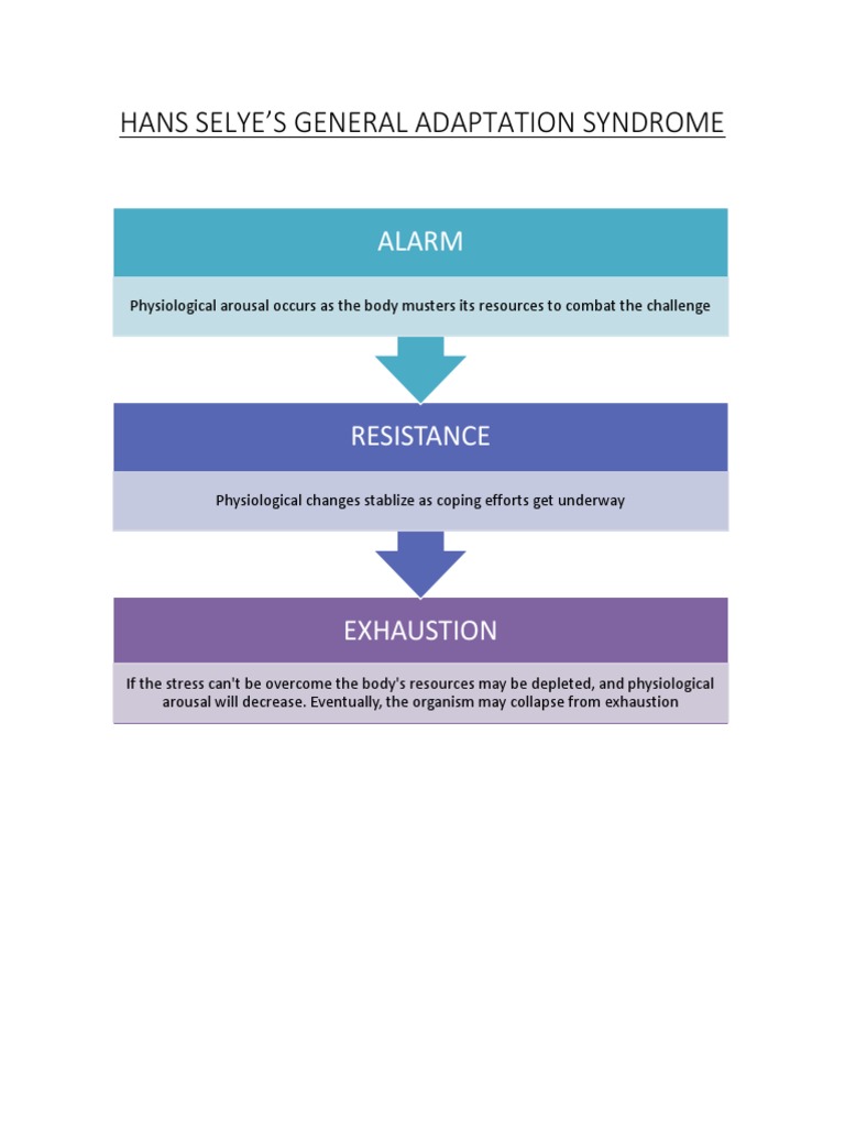 Hans Selye's General Adaption Syndrome | PDF