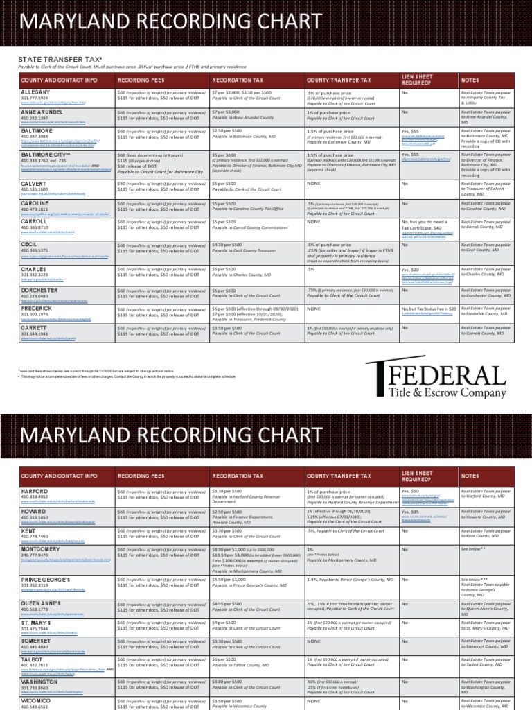 Maryland Transfer and Recordation Tax Table (2020) PDF Refinancing