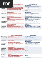 Projetos de Pesquisa - Metodologia