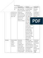 Penyakit Zoonosis Disebabkan Oleh Parasit