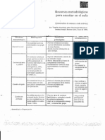 Joseph, A., Recursos Metodológicos para Enseñar en El Aula