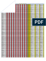 Quick Count SBMPTN 2015 Ipa