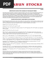 File_Important Dates in Stock Market Trading15_Gann_GANN DATES