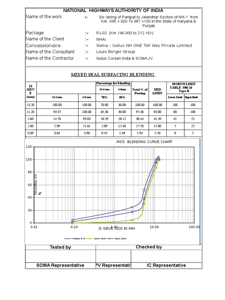 Mixed Seal Surfacing Specifications | PDF | Business | Computers
