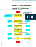 Flow Chart: Buckling Verification of Non-Uniform Members in Portal Frames