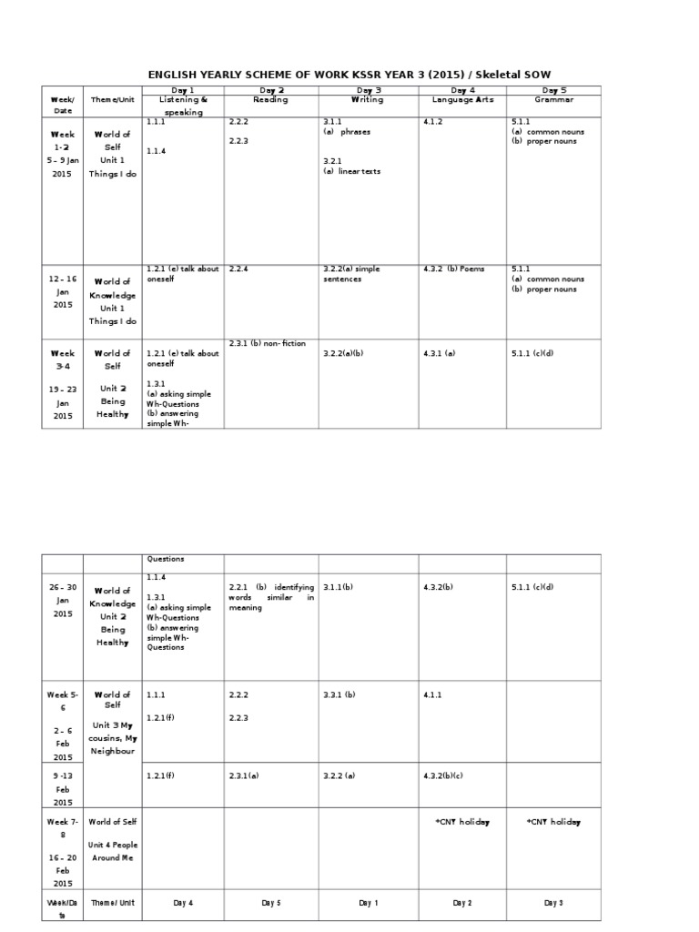Year 3 English Scheme of Work KSSR | PDF