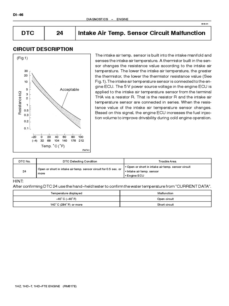 DTC 24 Intake Air Temp. Sensor Circuit Malfunction PDF Electrical