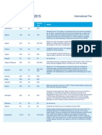 2015 Delliotte Tax Rates