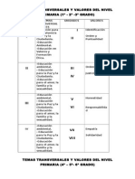 Temas Transversales y Valores Del Nivel Primaria 2015