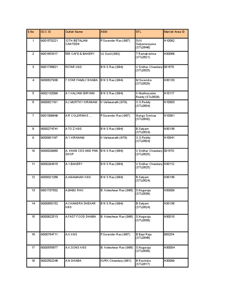 Cooler Productivity 28th Up Date | PDF | Business