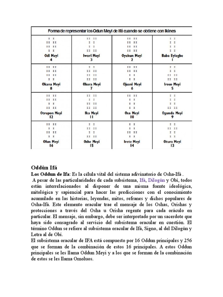 Oddùn Ifá Los Oddun de Ifa Es la célula vital del sistema