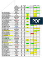 Evaluaciones de I.T. Iper