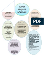 1.4. Teorias y Enfoques de La Evaluacion