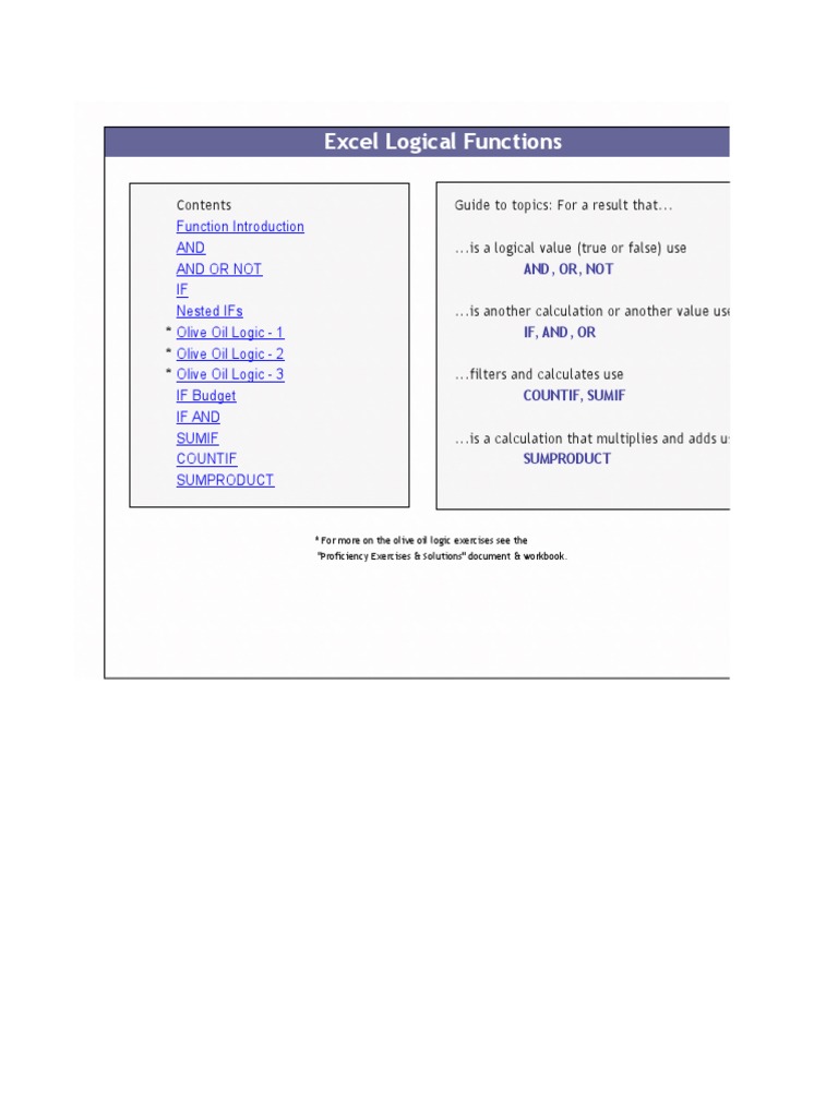 Logic Practice | PDF | Teaching Methods & Materials | Computers