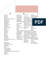 GM Lab Chemical List