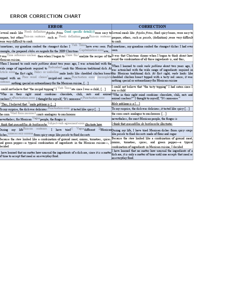 Error correction techniques image