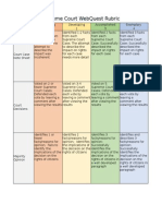 supreme court webquest rubric