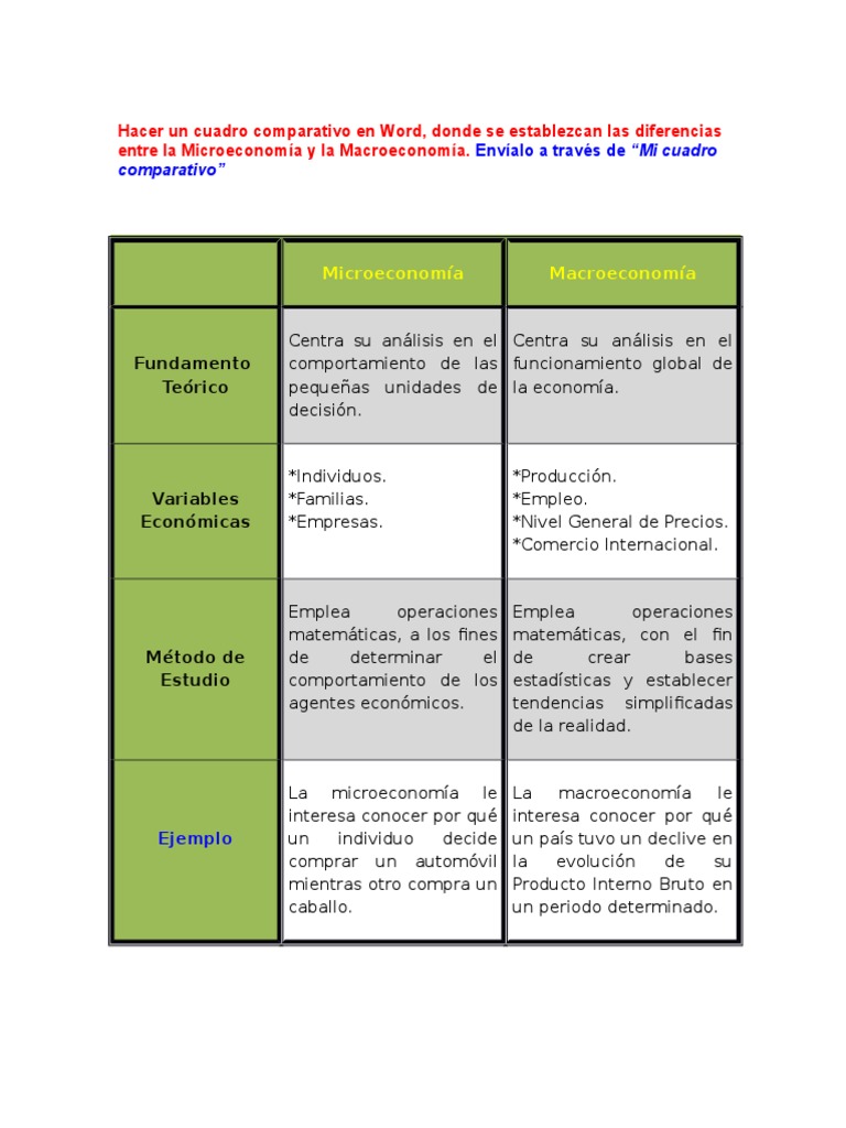 Mi Cuadro Comparativo