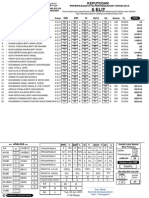 Keputusan Oti2 Tahun 6 2015