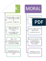 Etica y Moral