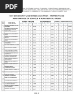 Dentist Board Exam Performance of Schools