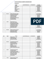 Jadual Tugas Sawah Ring