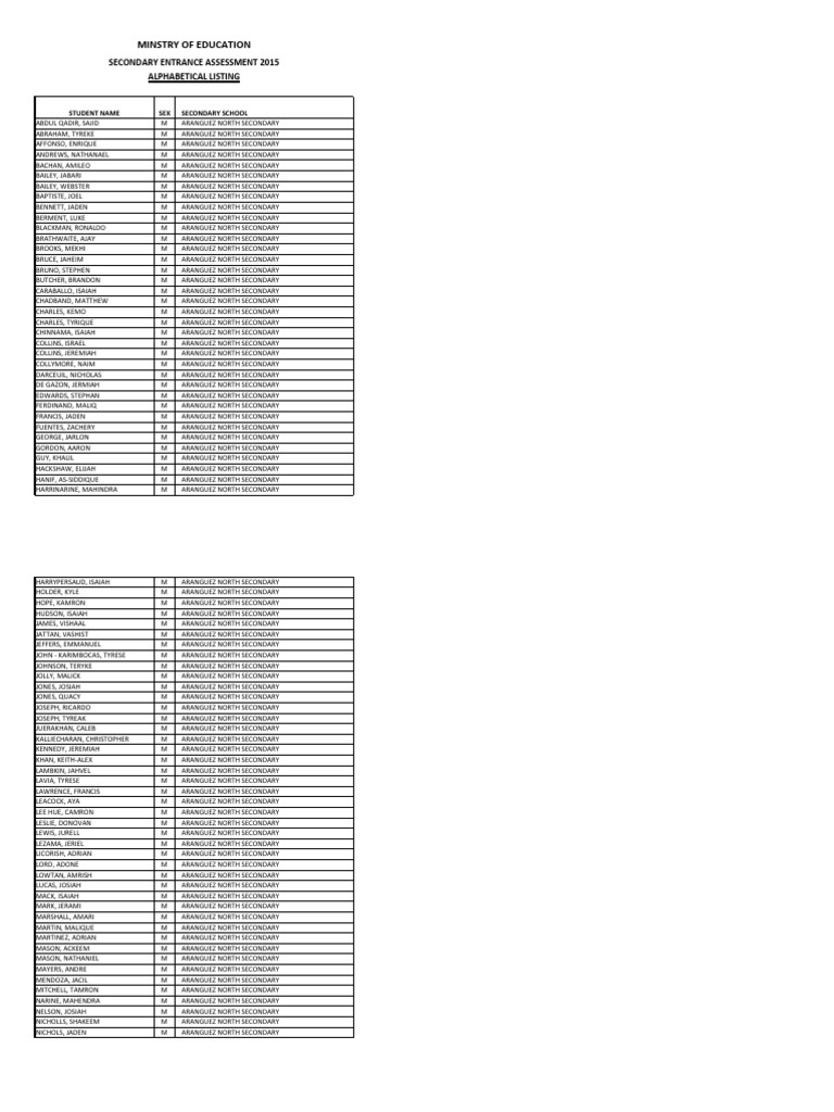 Sea 2015 Results PDF 