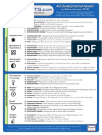 40 Developmental Assets Adolescents