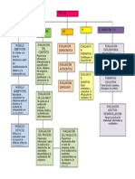 1.3.- Tipos de Evaluacion