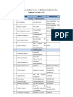 Listado Subcomité Gestión Calidad Del Aire, San Pedro Sula