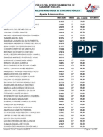 0106_Garanhuns Resultado Do Concurso Aprovados 01-06-2015