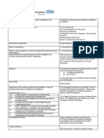 Pleural Drain Insertion On Medical In-Patients