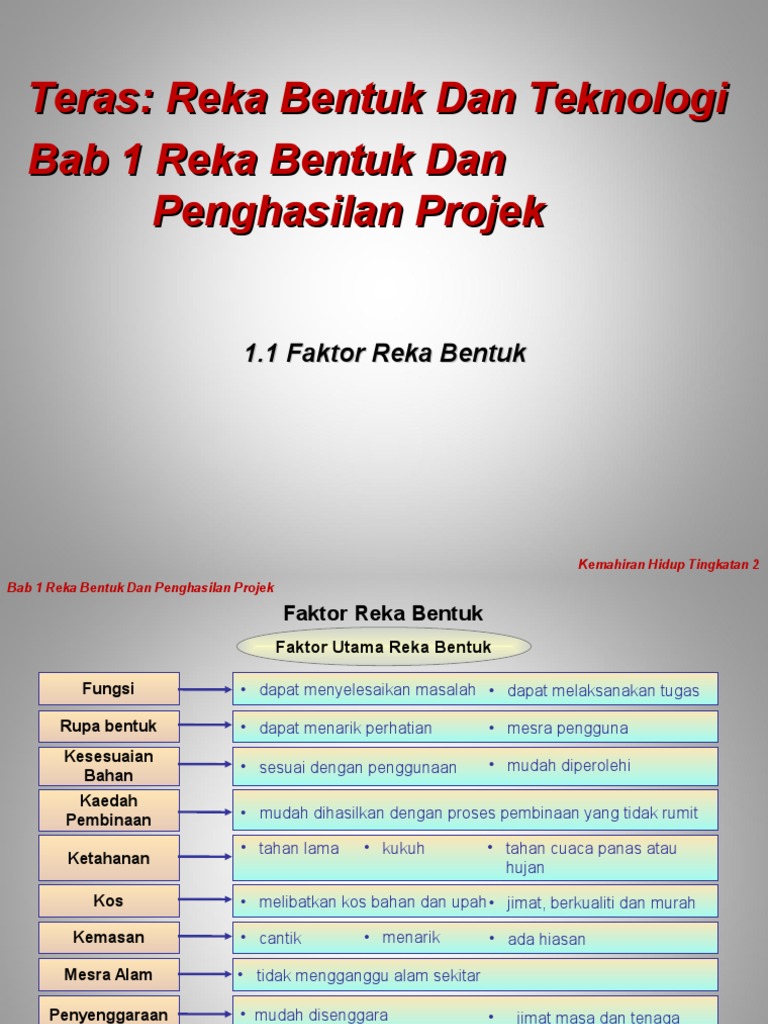 Faktor-faktor Yang Mempengaruhi Kos Mereka Bentuk Halaman Pendaratan
