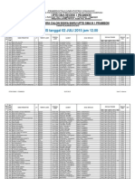 Hasil Sementara PPDB Sman 1 Prambon Per Hari Kamis 02 Juli 2015
