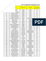 List of Welders Grading in Element Shop-1 & 2