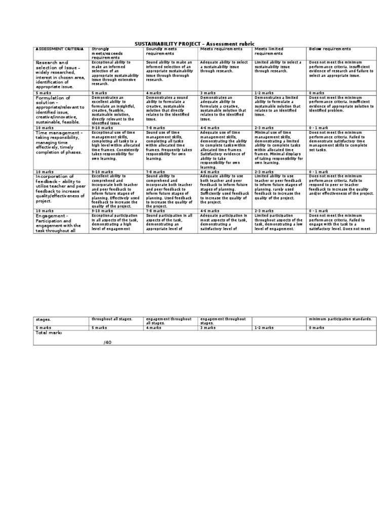Multimedia book report rubric 08 picture