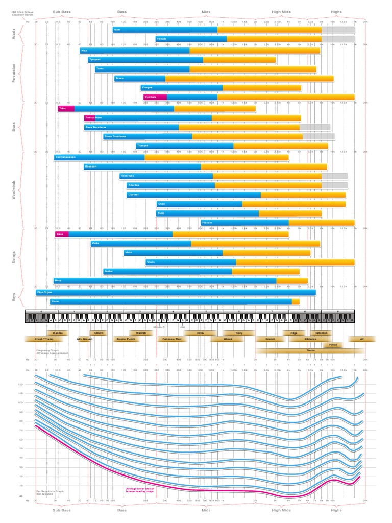 EQ Chart PDF Saxophone Tenor Saxophone