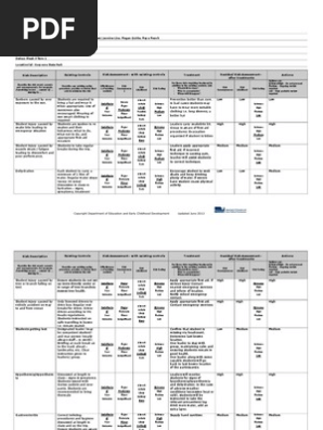 risk register