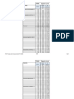 Perfil Trabajo de Conducciones 2015-06-26 PDF