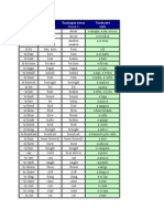 Lista verbelor neregulate