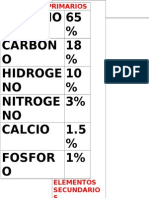 Elementos Primarios