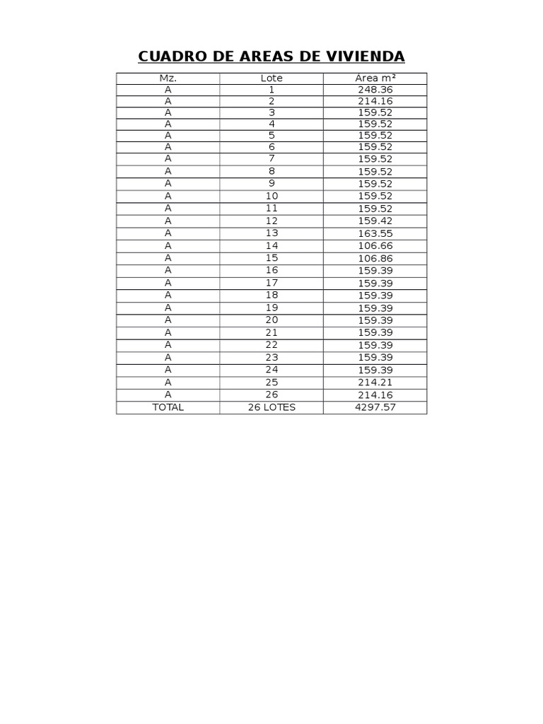Áreas de Lotes de Vivienda Mz A-E | PDF
